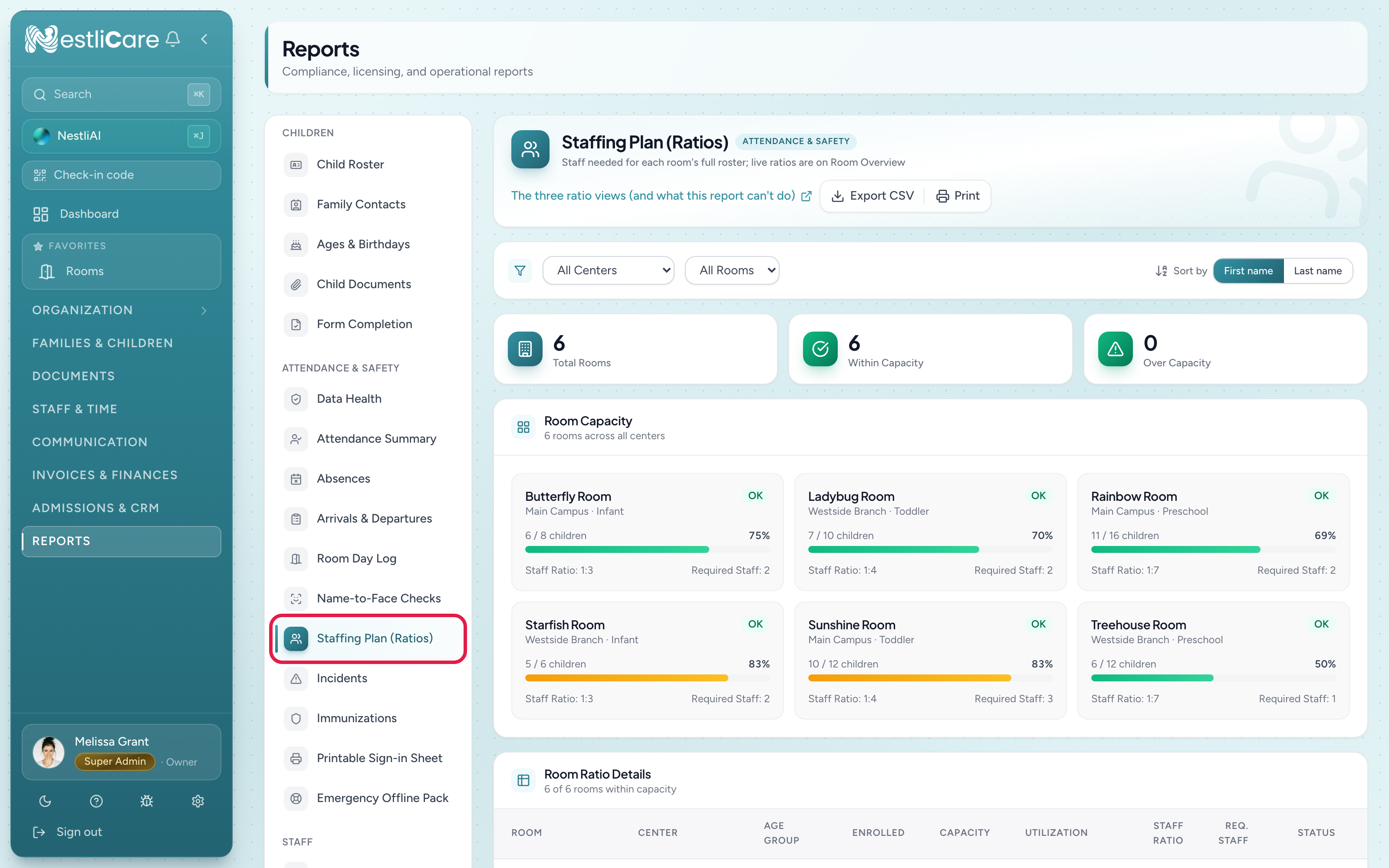 The Room Ratios report: capacity stat cards, per-room capacity cards, and a compliance table